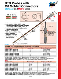 Thumbnail of document Data Sheet - PR-23 RTD Probes w/Molded M8 Connectors